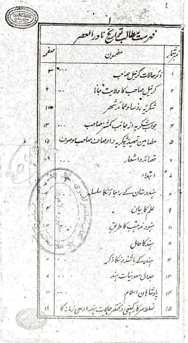 Tawareekh Nadir ul Asar
