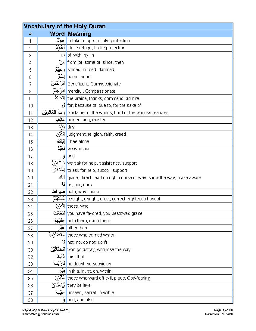 Vocabulary of The Holy Qur'an