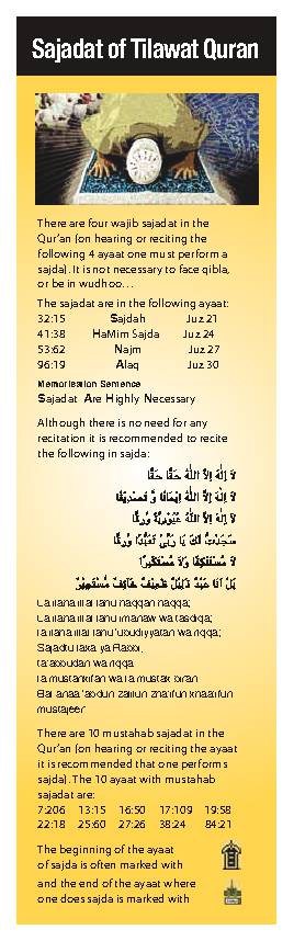 Sajadat of Tilawat Quran