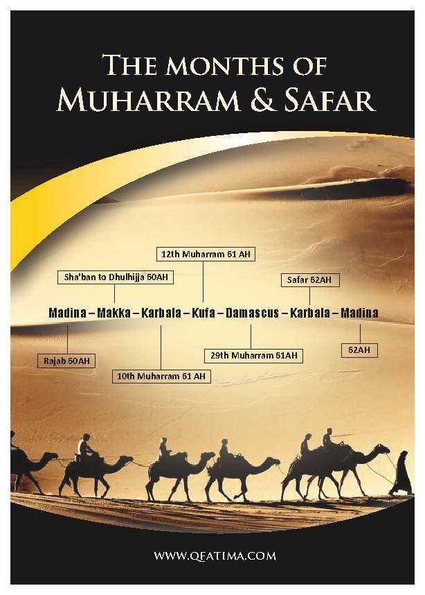 The Months of Muharram And Safar