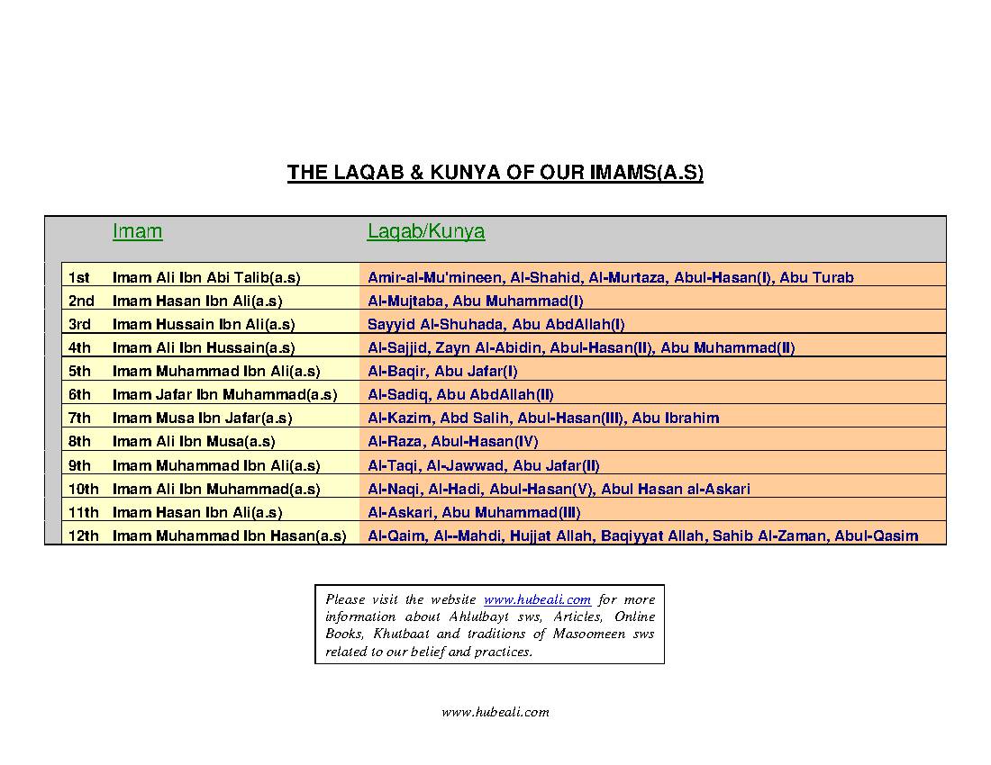 The Laqab & Kunya Of Our Imams(a.s)