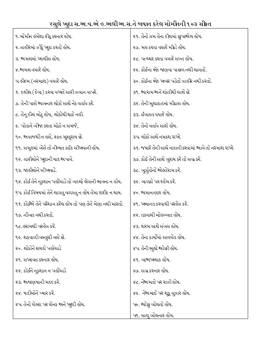 Sifat E Momin