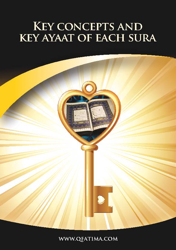 Key Concepts And Key Ayaat Of Each Surah