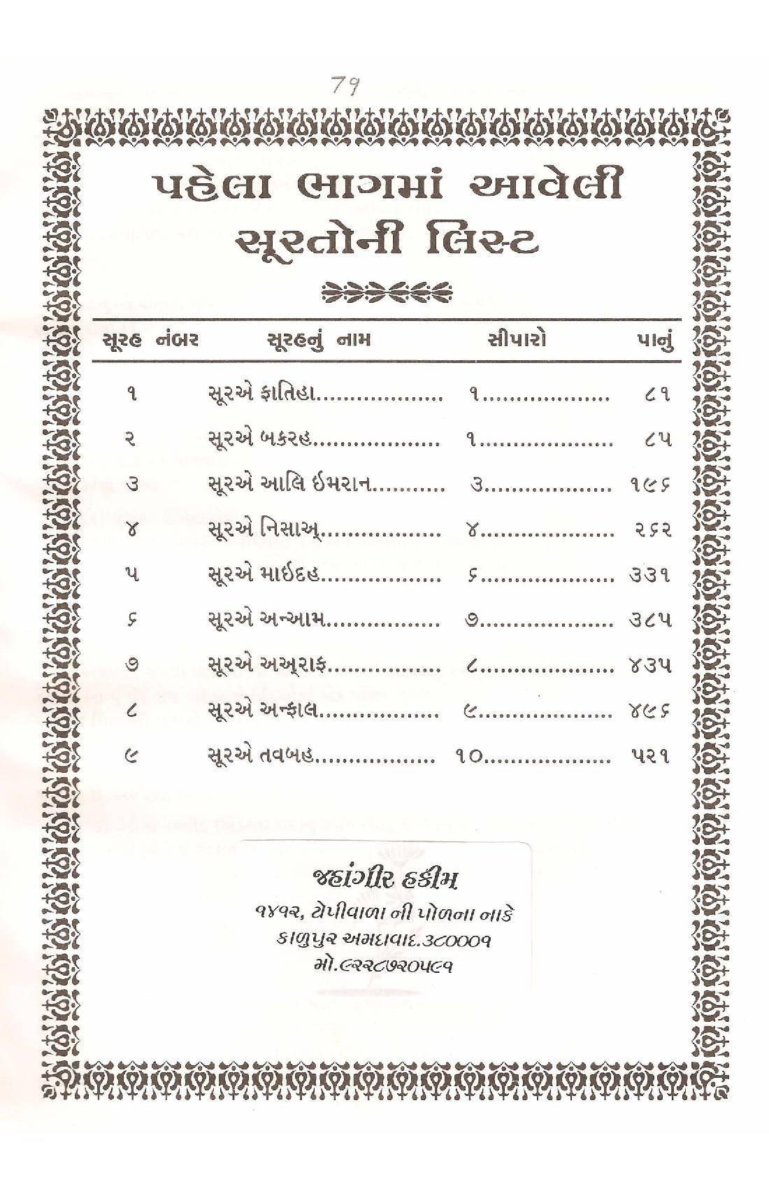 Taaruf E Quran