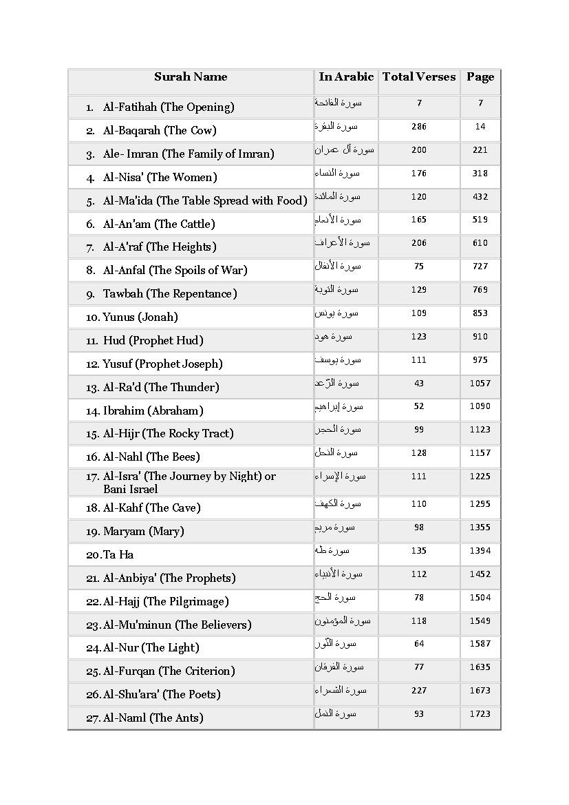 The Holy Quran English Translation & Commentary Abdullah Yusuf Ali with Selected Verses Tafsir (Exegesis) By Faisal Haider