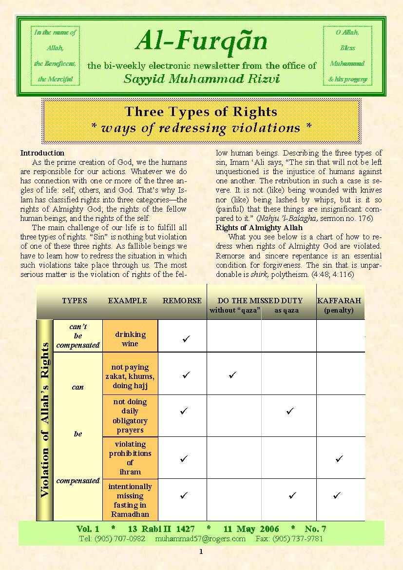 Three Types Of Rights Ways Of Redressing Violations