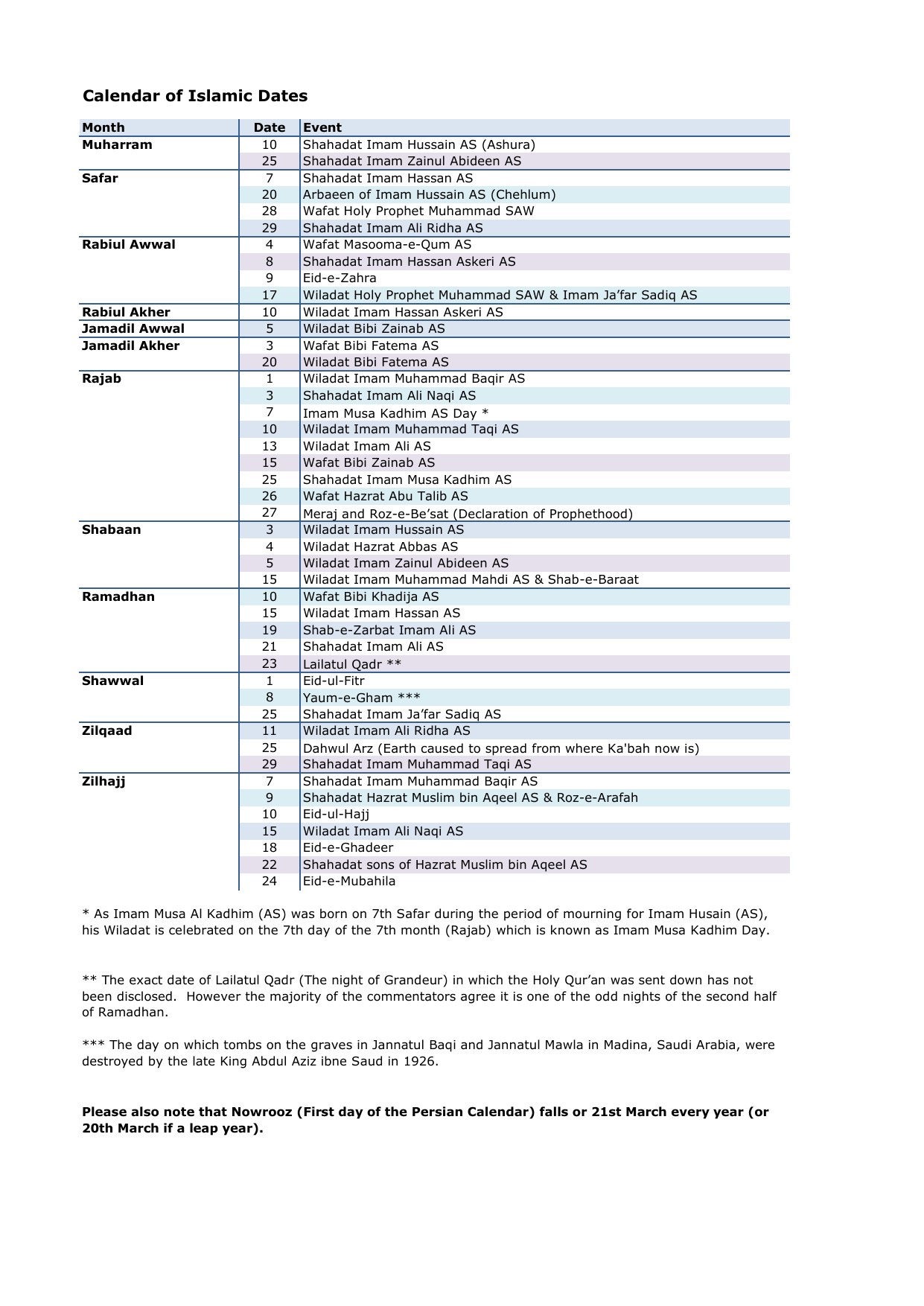 Calendar of Islamic Dates