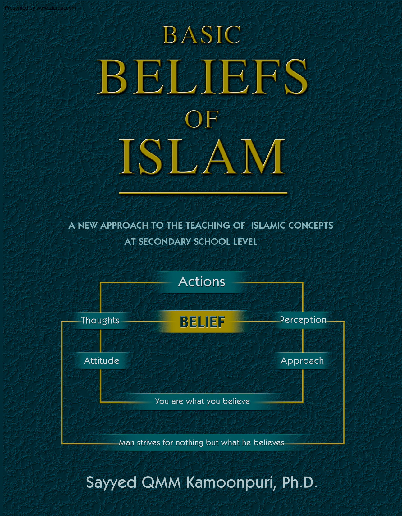 Basic Beliefs Of Islam