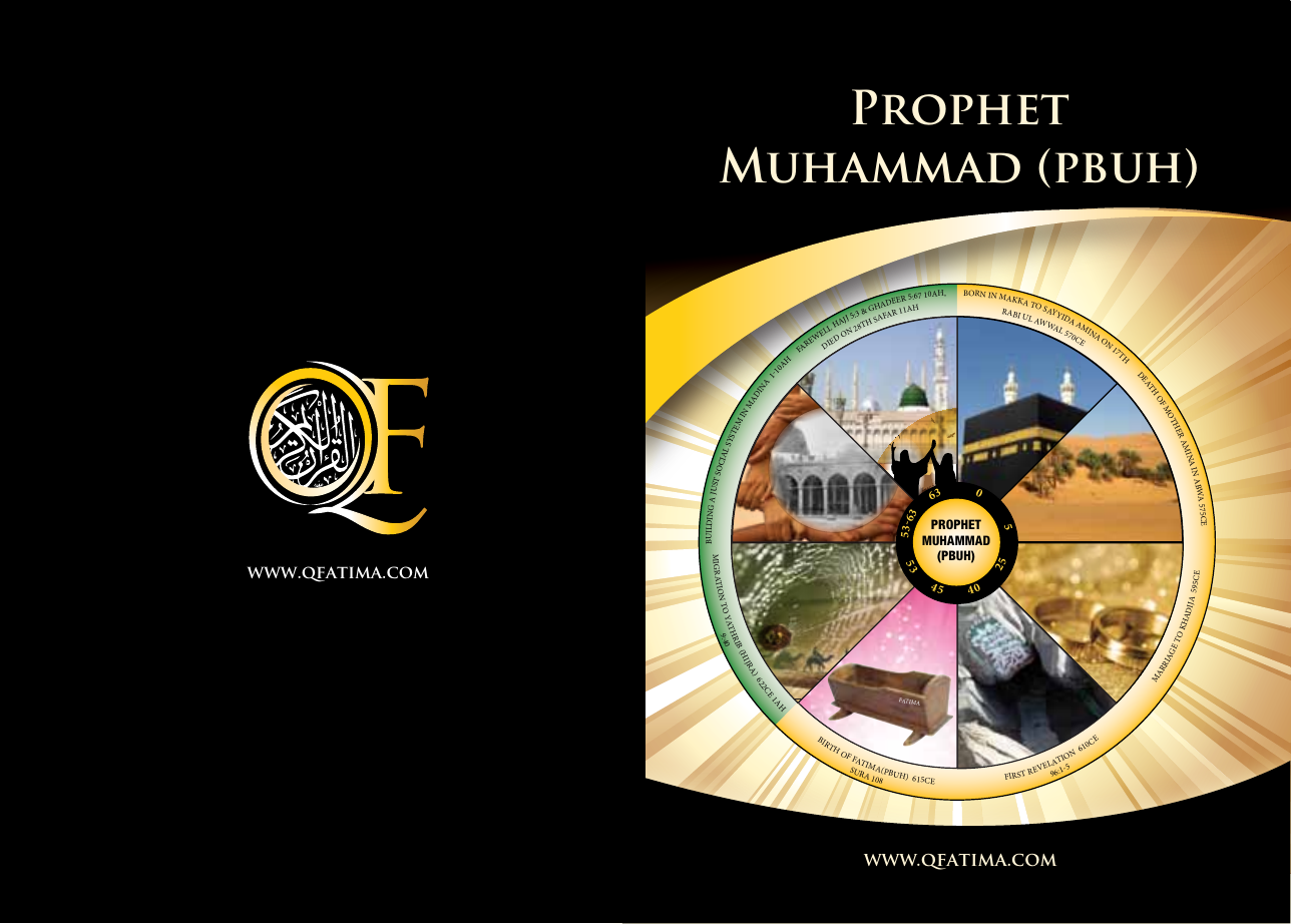 Prophet Muhammad pbuh