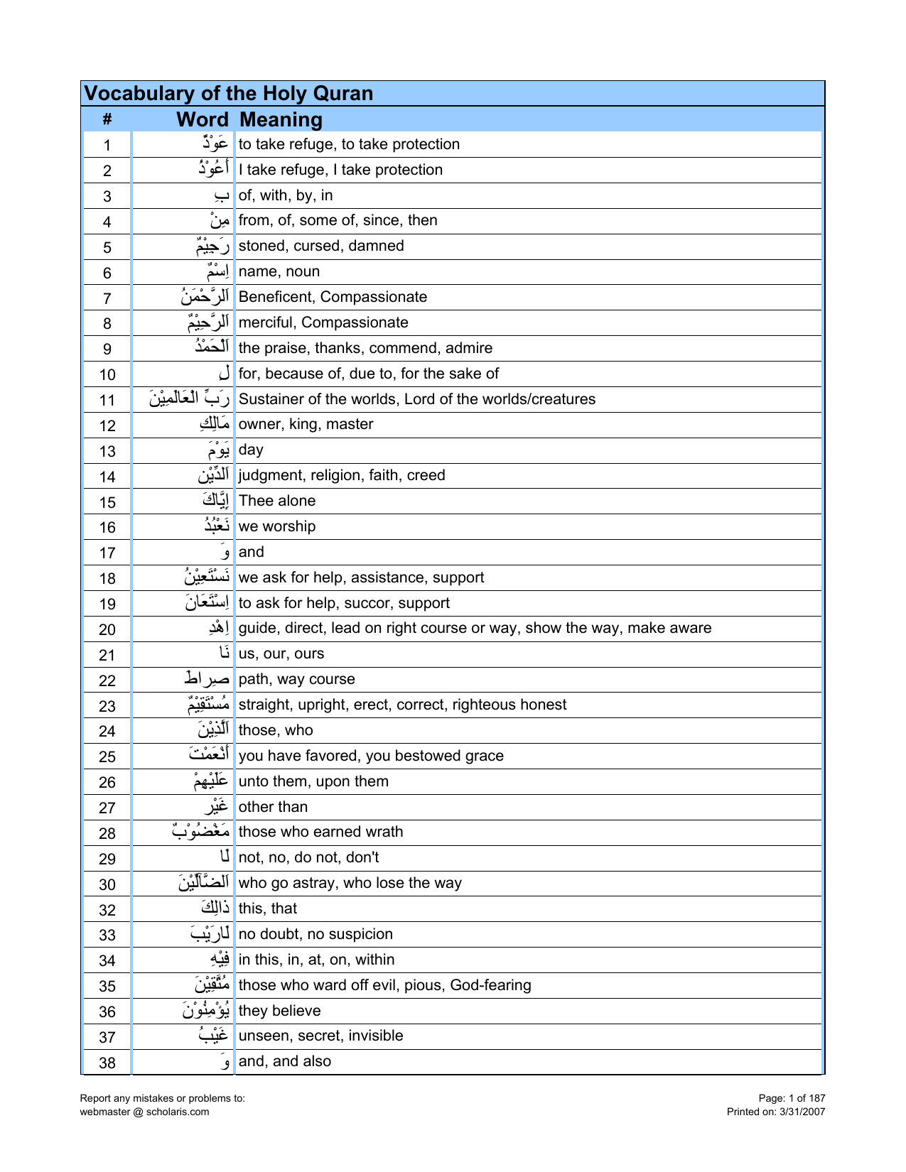 Vocabulary of the Holy Quran