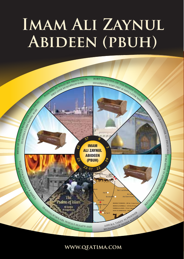 Imam Ali Zaynul Abideen (as)