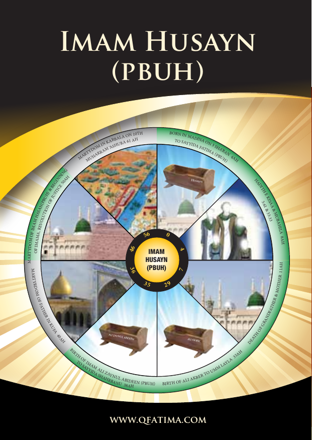 Imam Hussain as