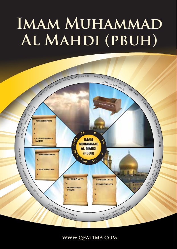 Imam Muhammad Al Mahdi (as)