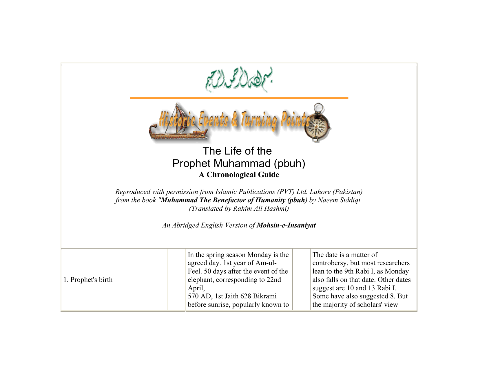 The Life Of The Prophet Muhammad (pbuh)