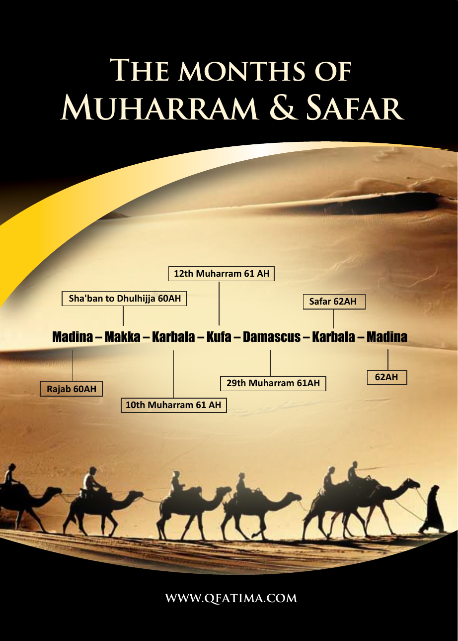 The Months Of Muharram And Safar