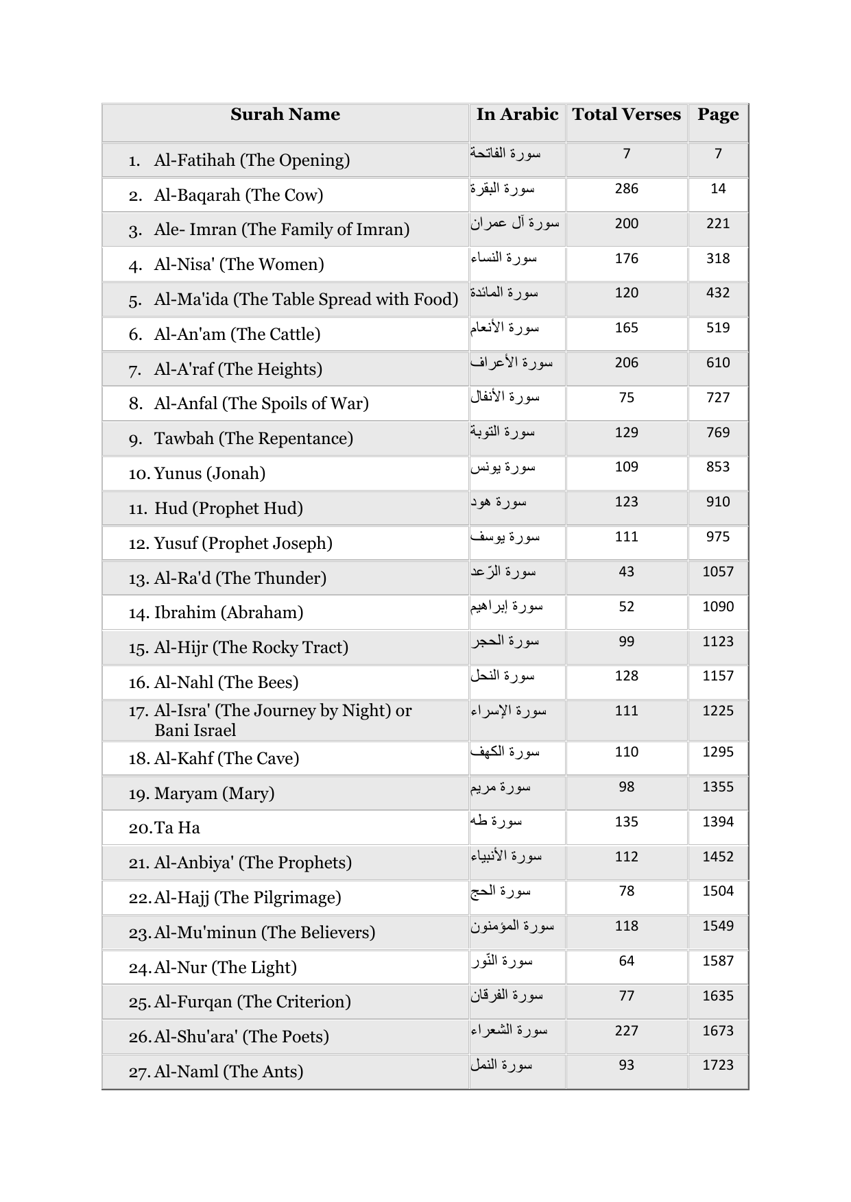 The Holy Quran English Translation & Commentary Abdullah Yusuf Ali with Selected Verses Tafsir (Exegesis) By Faisal Haider